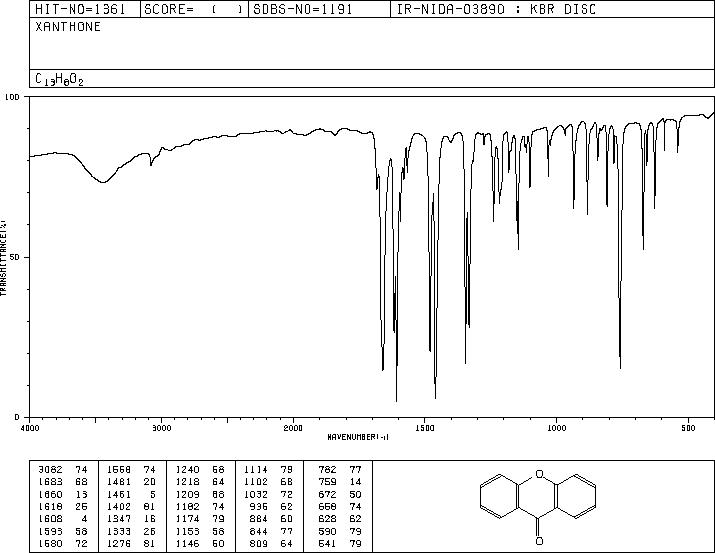 Xanthone(90-47-1) <sup>1</sup>H NMR