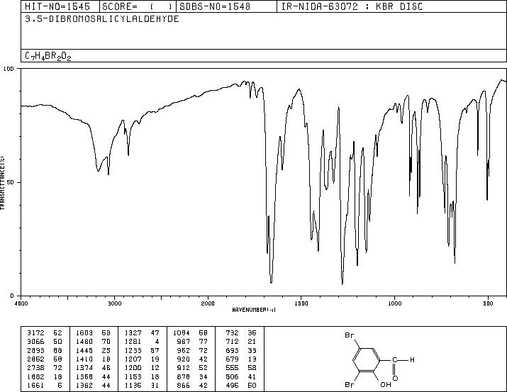 3,5-Dibromosalicylaldehyde(90-59-5) MS