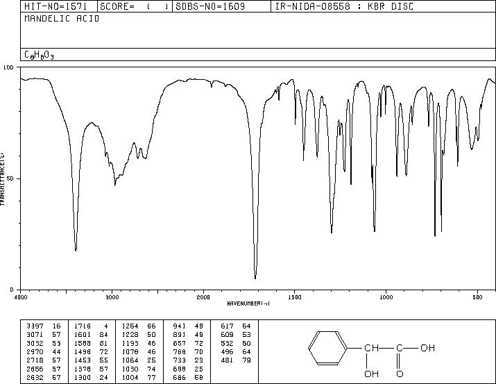 DL-Mandelic acid (90-64-2) MS