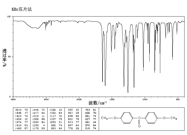 4,4'-Dimethoxybenzophenone(90-96-0) <sup>1</sup>H NMR