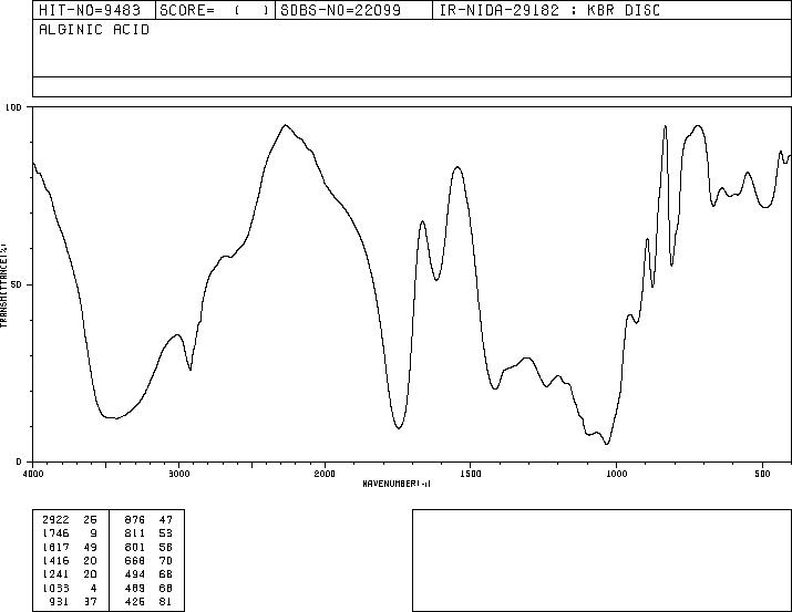 Alginic acid(9005-32-7) IR1