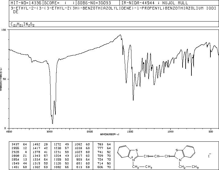 3,3'-DIETHYLTHIACARBOCYANINE IODIDE(905-97-5) Raman