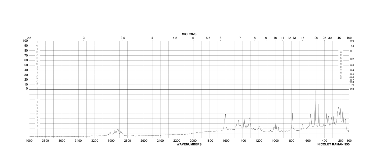 2,6-Bis(hydroxymethyl)-p-cresol(91-04-3) IR1