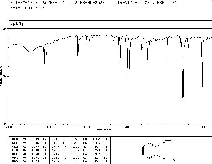 Phthalonitrile(91-15-6) IR1
