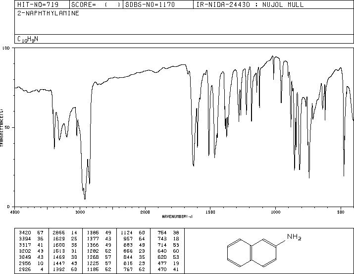 2-Naphthylamine(91-59-8) IR1