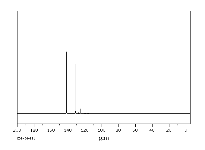 3,3'-Dichlorobenzidine(91-94-1) <sup>13</sup>C NMR