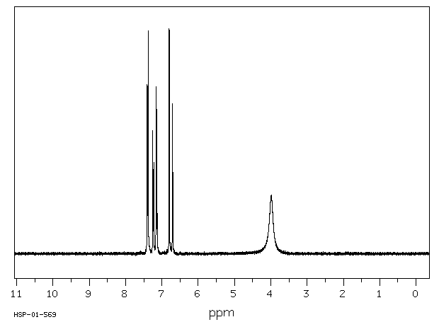 3,3'-Dichlorobenzidine(91-94-1) <sup>13</sup>C NMR