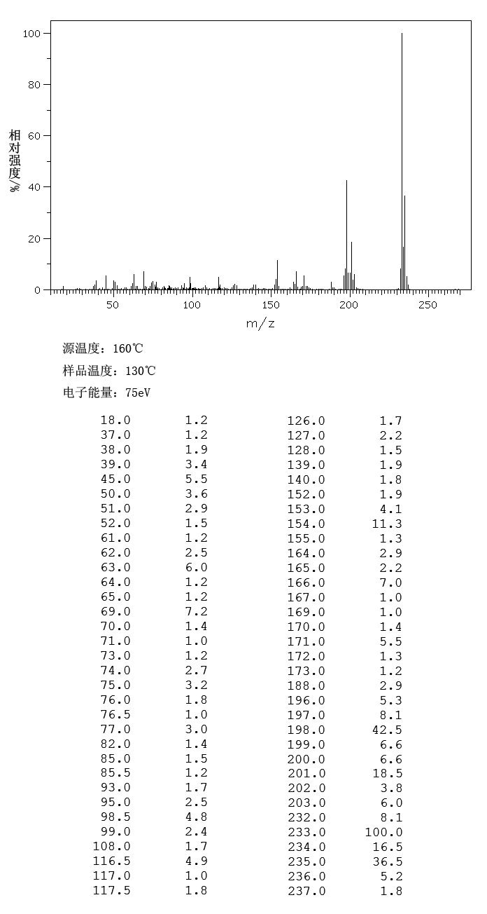 2-Chlorophenothiazine(92-39-7) <sup>13</sup>C NMR