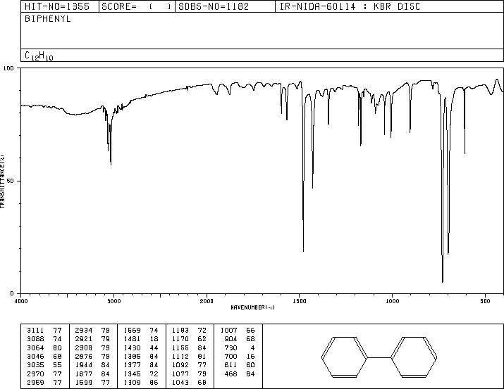 Biphenyl(92-52-4) Raman