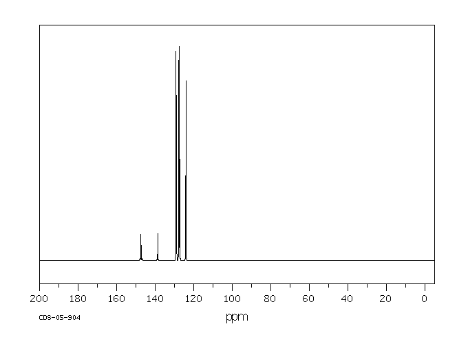 4-Nitrobiphenyl(92-93-3) MS