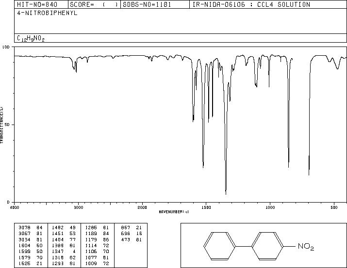 4-Nitrobiphenyl(92-93-3) MS