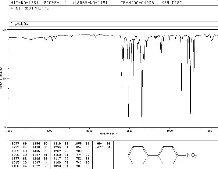 4-Nitrobiphenyl(92-93-3) MS