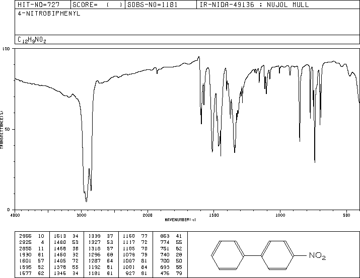 4-Nitrobiphenyl(92-93-3) MS