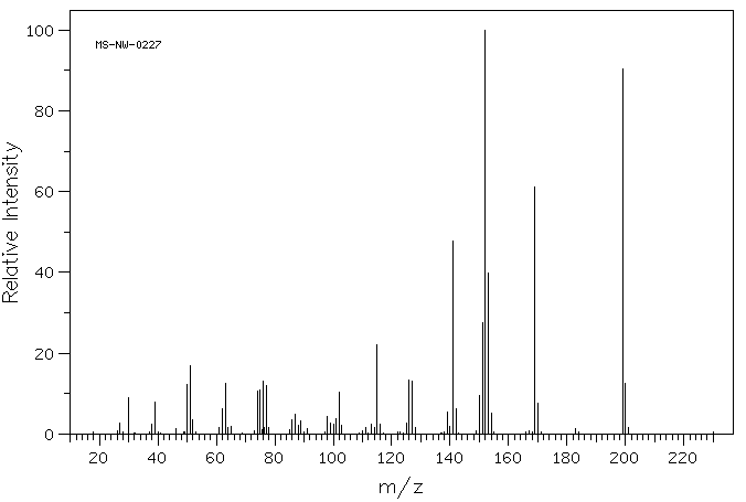 4-Nitrobiphenyl(92-93-3) MS