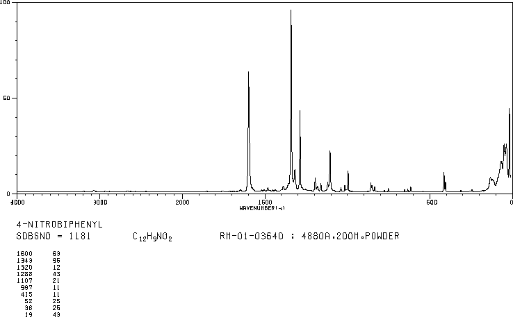 4-Nitrobiphenyl(92-93-3) MS