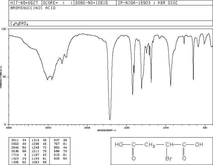 BROMOSUCCINIC ACID(923-06-8) IR1