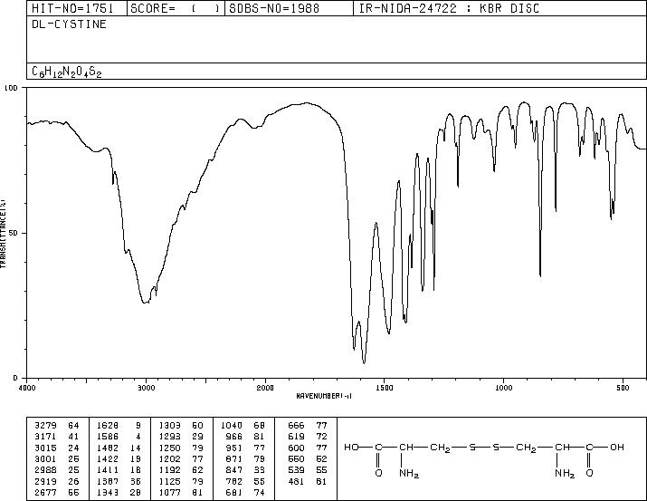 DL-Cystine(923-32-0) Raman