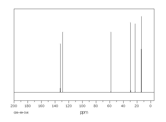 CIS-2-HEXEN-1-OL(928-94-9) <sup>13</sup>C NMR