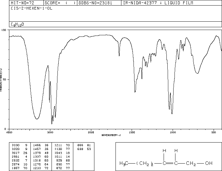 CIS-2-HEXEN-1-OL(928-94-9) <sup>13</sup>C NMR