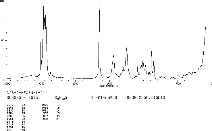 CIS-2-HEXEN-1-OL(928-94-9) <sup>13</sup>C NMR