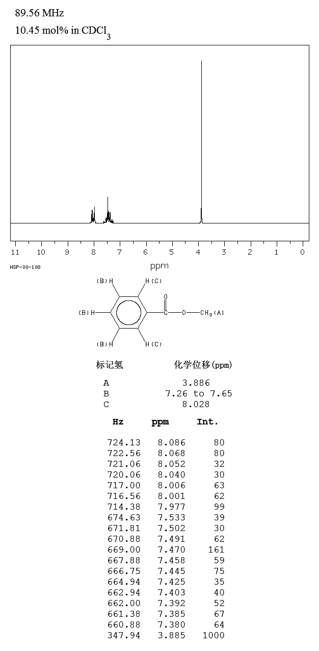 Methyl benzoate (93-58-3) MS