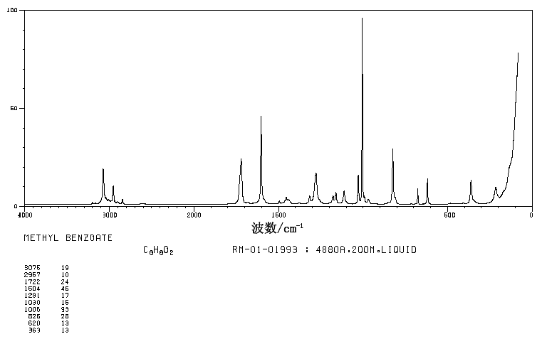 Methyl benzoate (93-58-3) MS
