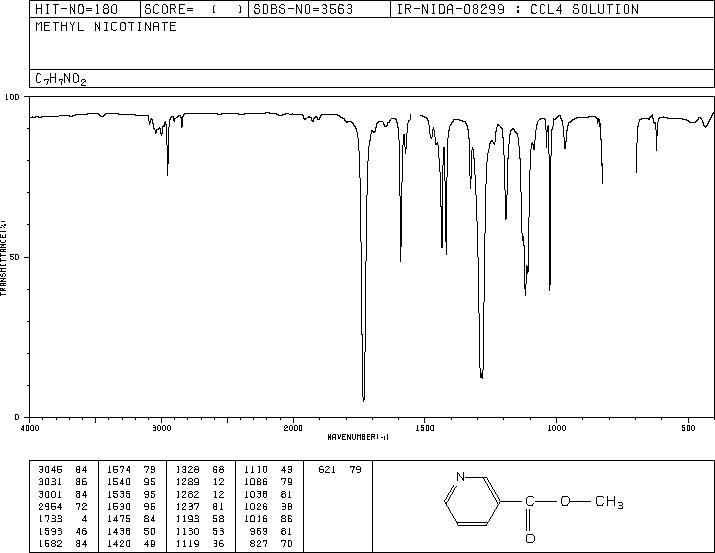 Methyl nicotinate(93-60-7) ESR