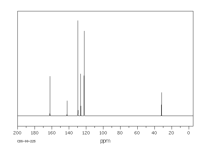 N-Methylformanilide(93-61-8) <sup>1</sup>H NMR