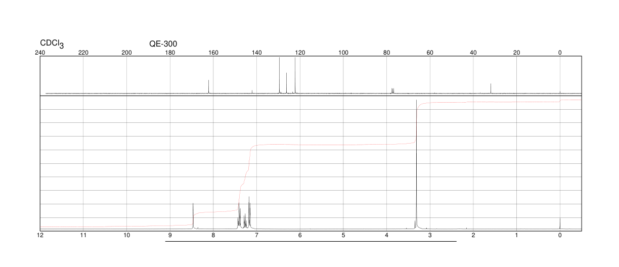 N-Methylformanilide(93-61-8) <sup>1</sup>H NMR