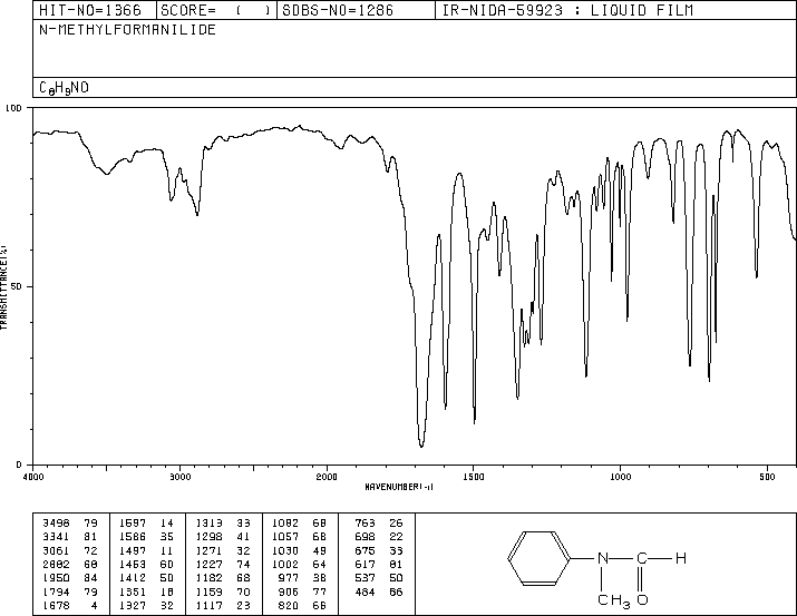 N-Methylformanilide(93-61-8) <sup>1</sup>H NMR