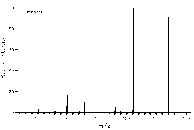 N-Methylformanilide(93-61-8) <sup>1</sup>H NMR