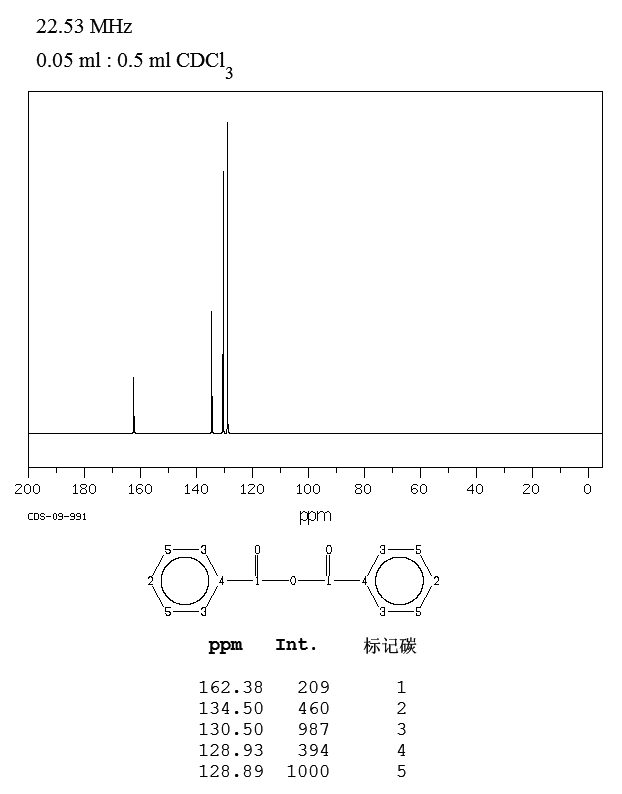 Benzoic anhydride(93-97-0) Raman