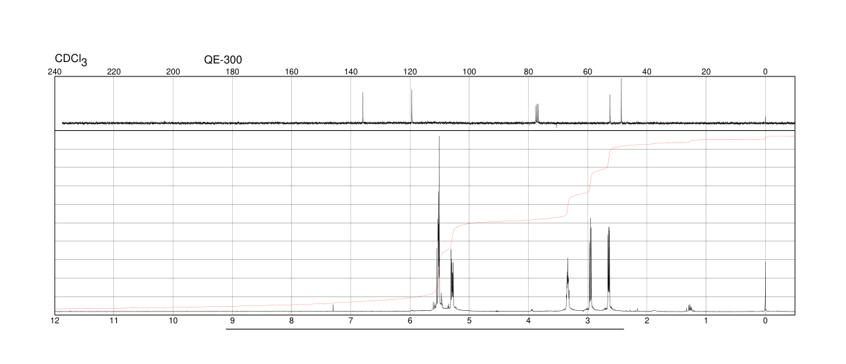 BUTADIENE MONOXIDE(930-22-3)FT-IR