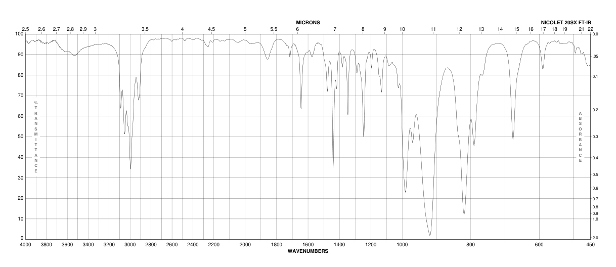 BUTADIENE MONOXIDE(930-22-3)FT-IR