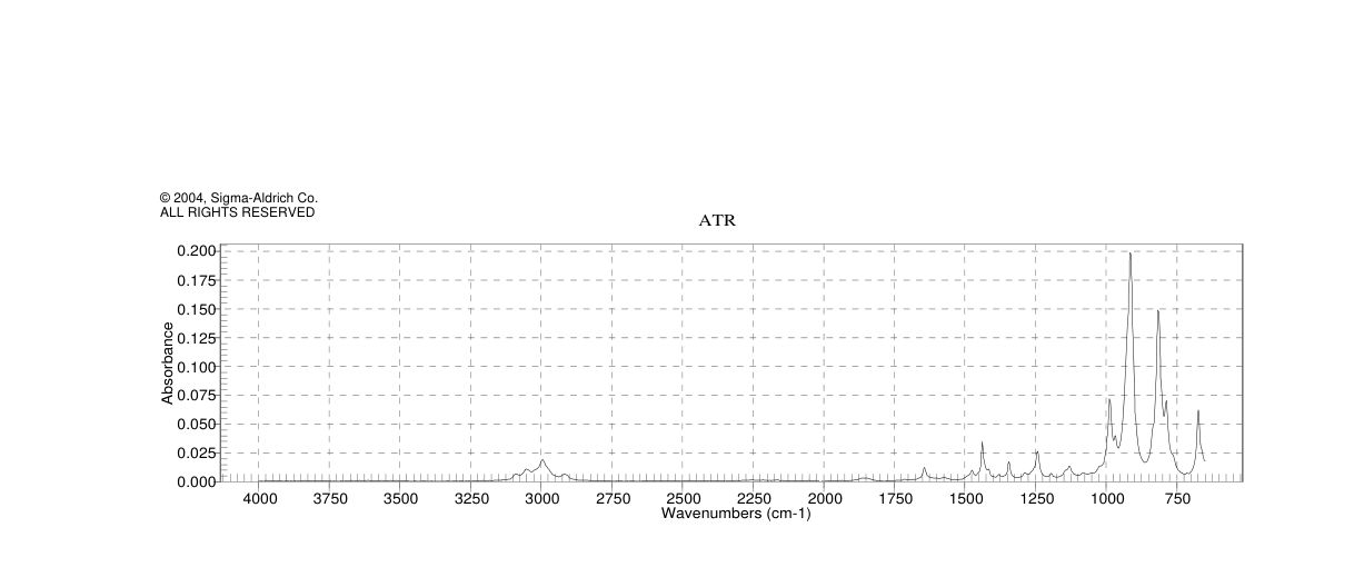 BUTADIENE MONOXIDE(930-22-3)FT-IR