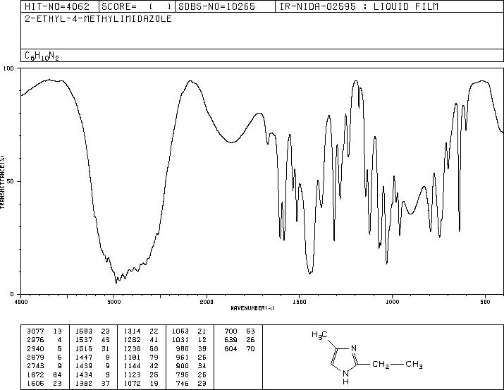2-Ethyl-4-methylimidazole(931-36-2) Raman