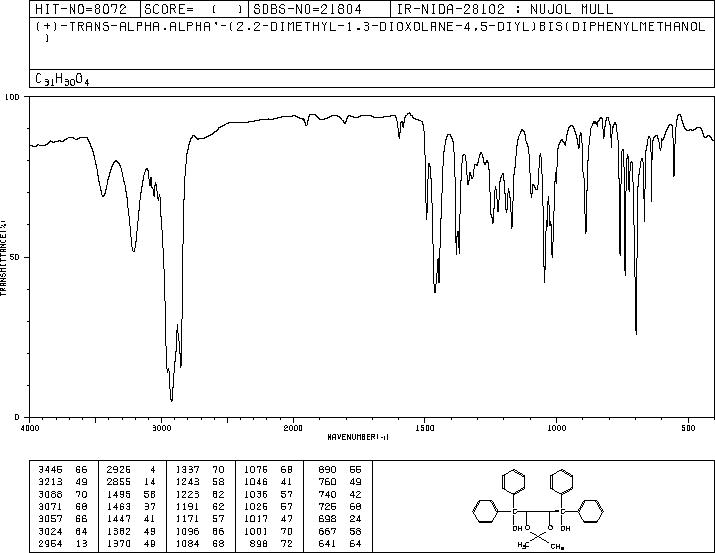 (+)-Taddol(93379-49-8) Raman