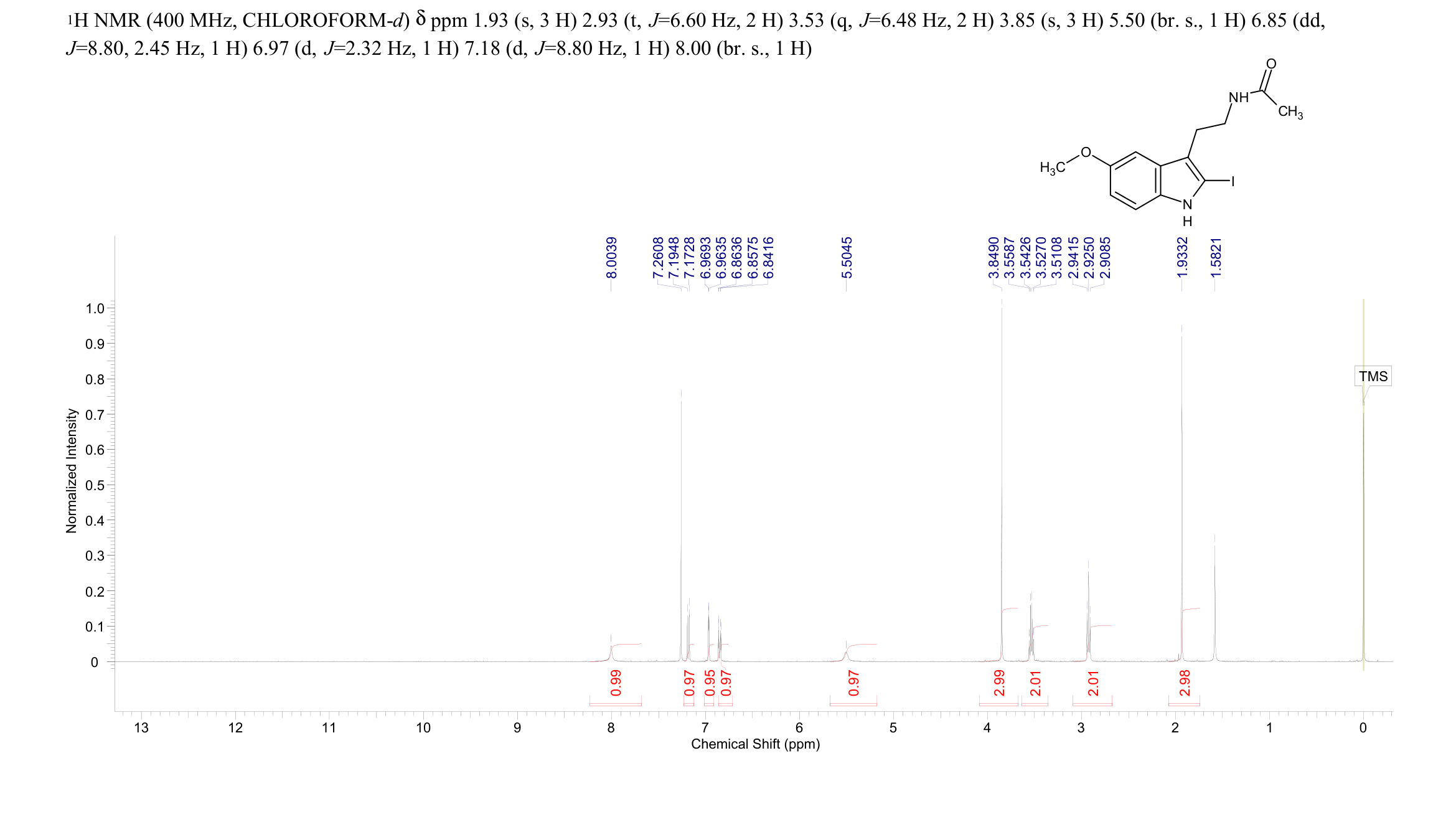 2-IODOMELATONIN(93515-00-5) <sup>1</sup>H NMR