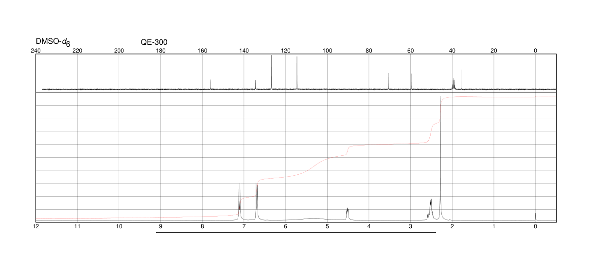 Synephrine(94-07-5) IR1