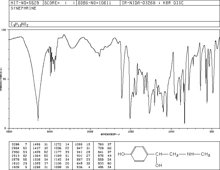 Synephrine(94-07-5) IR1