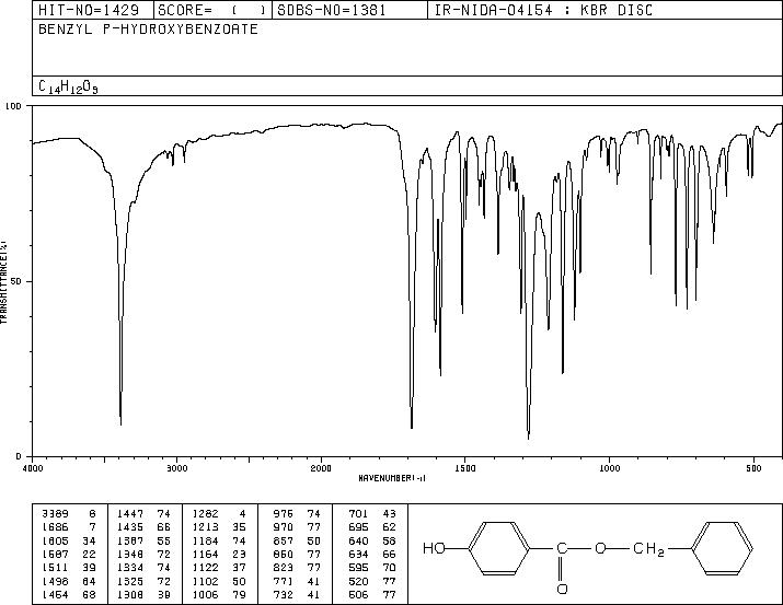 Benzylparaben(94-18-8) IR1