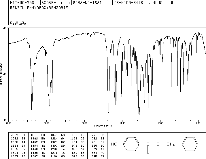 Benzylparaben(94-18-8) IR1