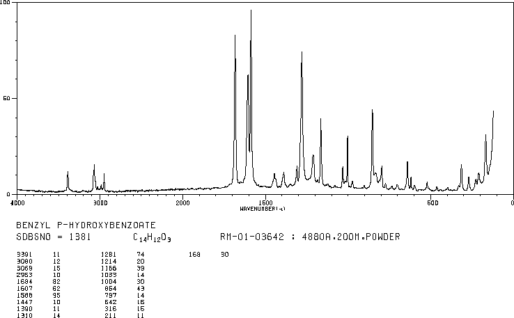 Benzylparaben(94-18-8) IR1