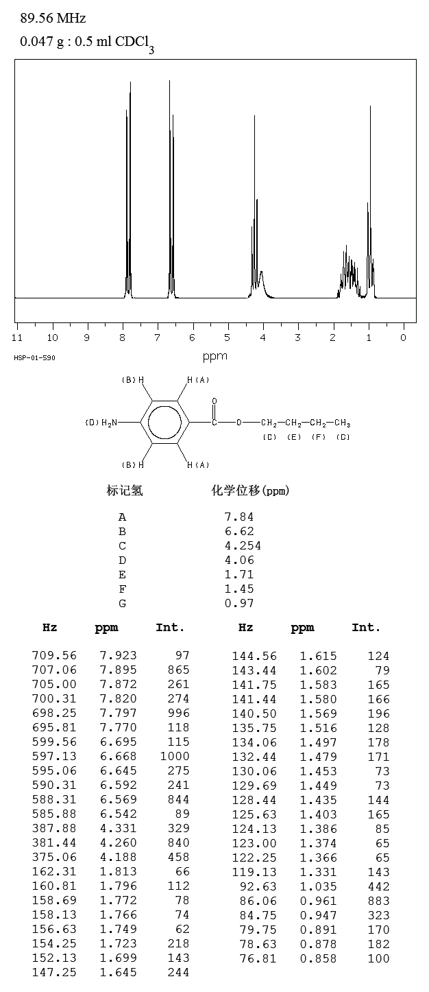 Butyl 4-aminobenzoate(94-25-7) MS