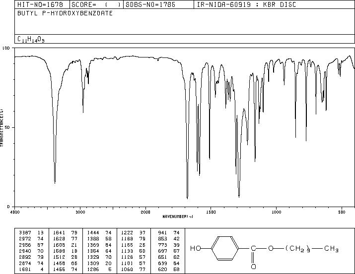 Butylparaben(94-26-8) Raman