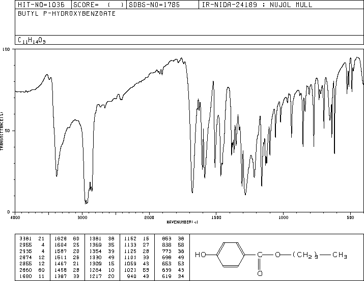 Butylparaben(94-26-8) Raman