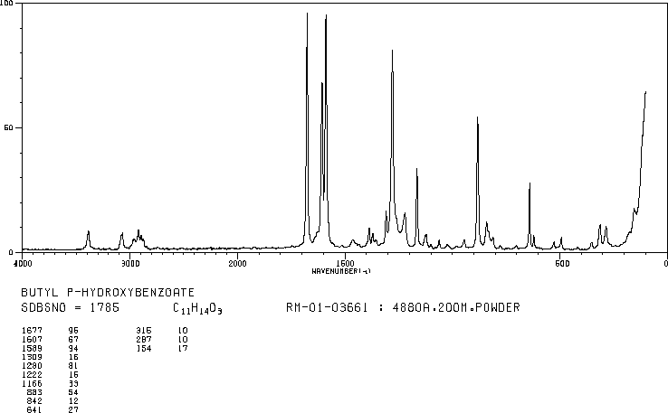 Butylparaben(94-26-8) Raman