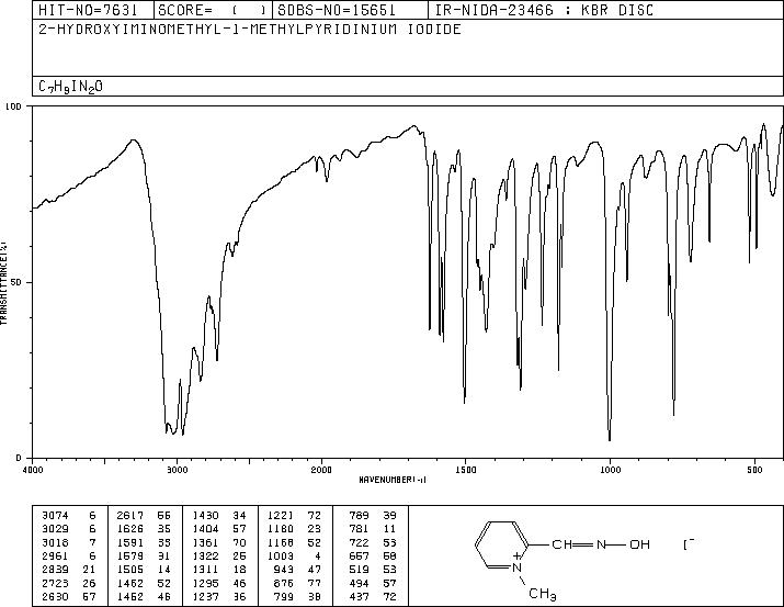 PYRIDINE-2-CARBOXALDOXIME METHIODIDE(94-63-3) IR2