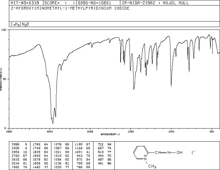 PYRIDINE-2-CARBOXALDOXIME METHIODIDE(94-63-3) IR2