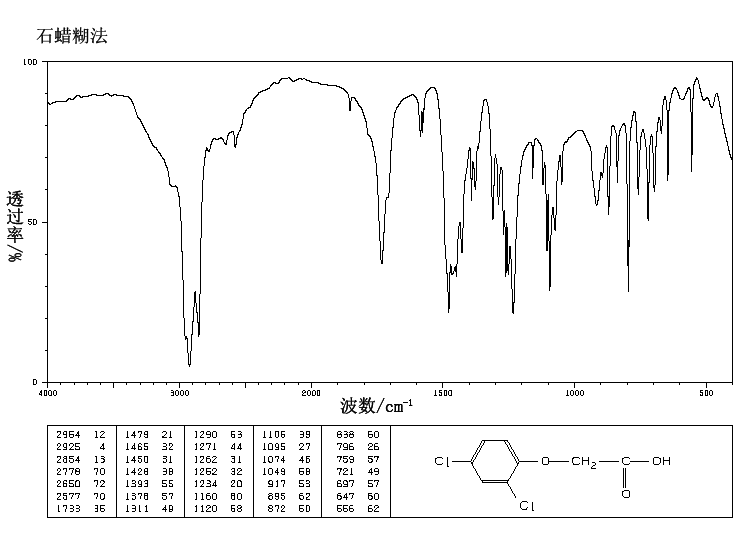 2,4-Dichlorophenoxyacetic acid(94-75-7) IR2